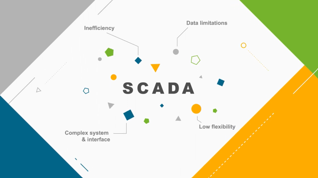 Data collection and SCADA system software
